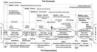 Dispensation_chart.jpg