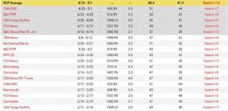 Kasich vs Clinton polls.JPG