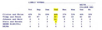 Poll-Independent1.JPG