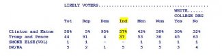 Poll-Independent2.JPG