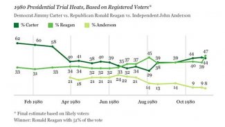 1980-Polls.jpg