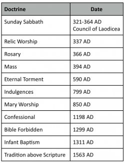 5051-Catholic-Doctrine-timeline.jpg