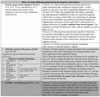 3 gospels from gospels to revelation.gif