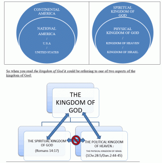 Kingdom of God like saying America.gif