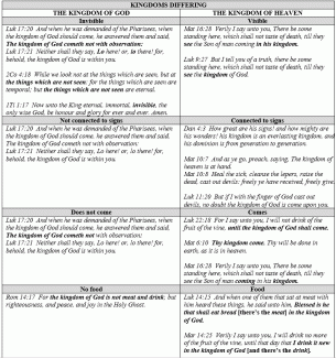 Kingdoms Differing 1.gif