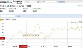 Gold-Price-072720.jpg