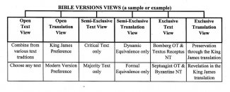 Bible Versions Views Sample small.jpg