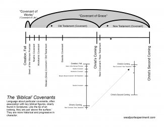 wcf-07-the-covenants-1.jpg