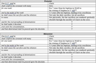 tables of schools of inter on daniel 927.jpg