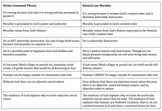 Divine Command Theory vs Natural Law Morality.png