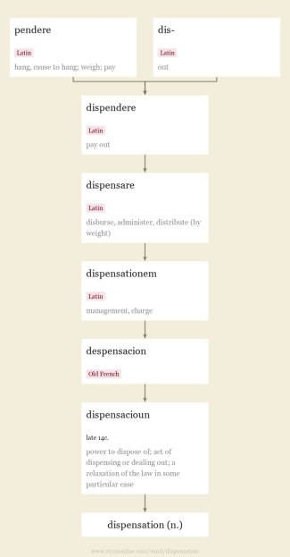 etymology-dispensation-30117p_l.jpg