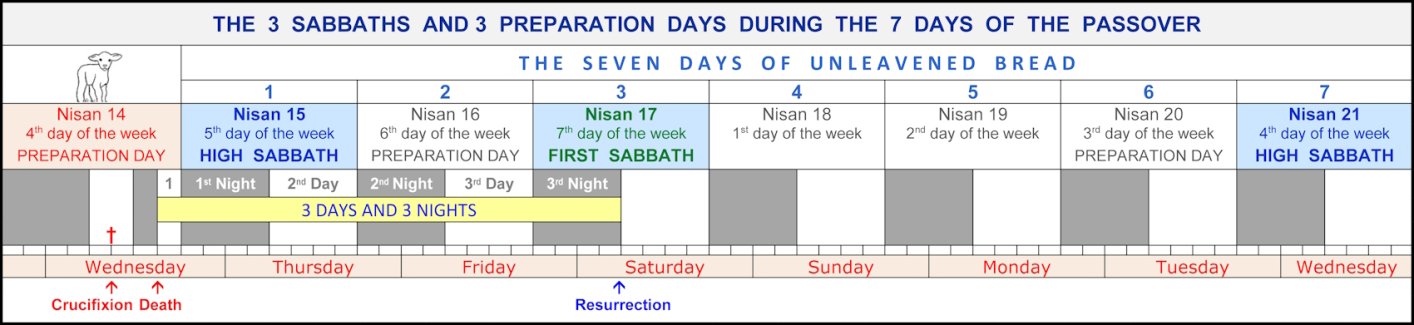 Three Sabbaths 14 to 21.jpg