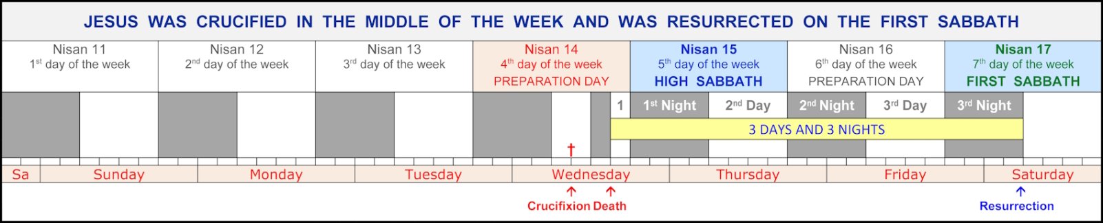 Three Sabbaths.jpg