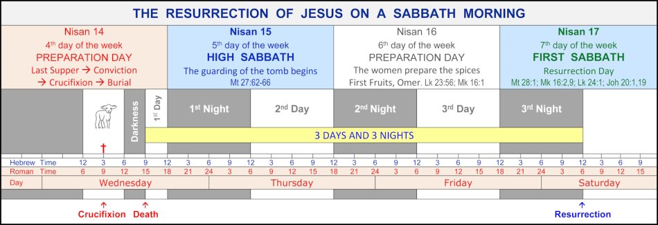 Resurrection 3 Days and 3 Nights.jpg